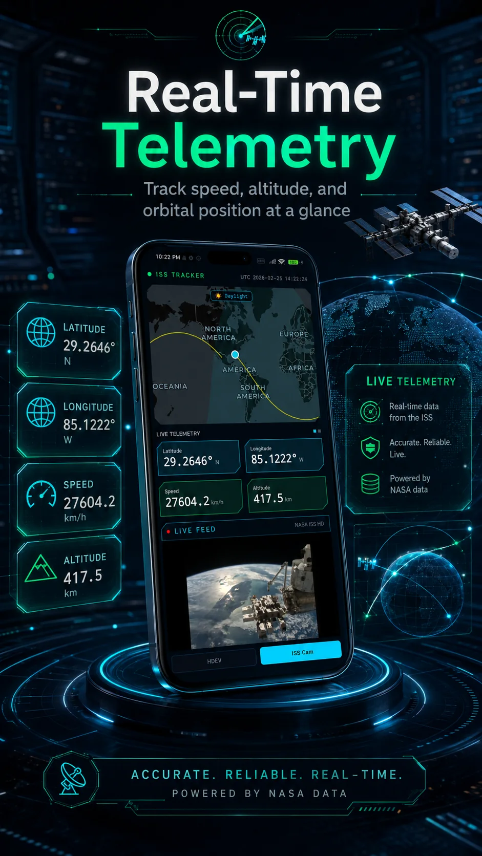 ISS Tracker 实时遥测数据宣传图